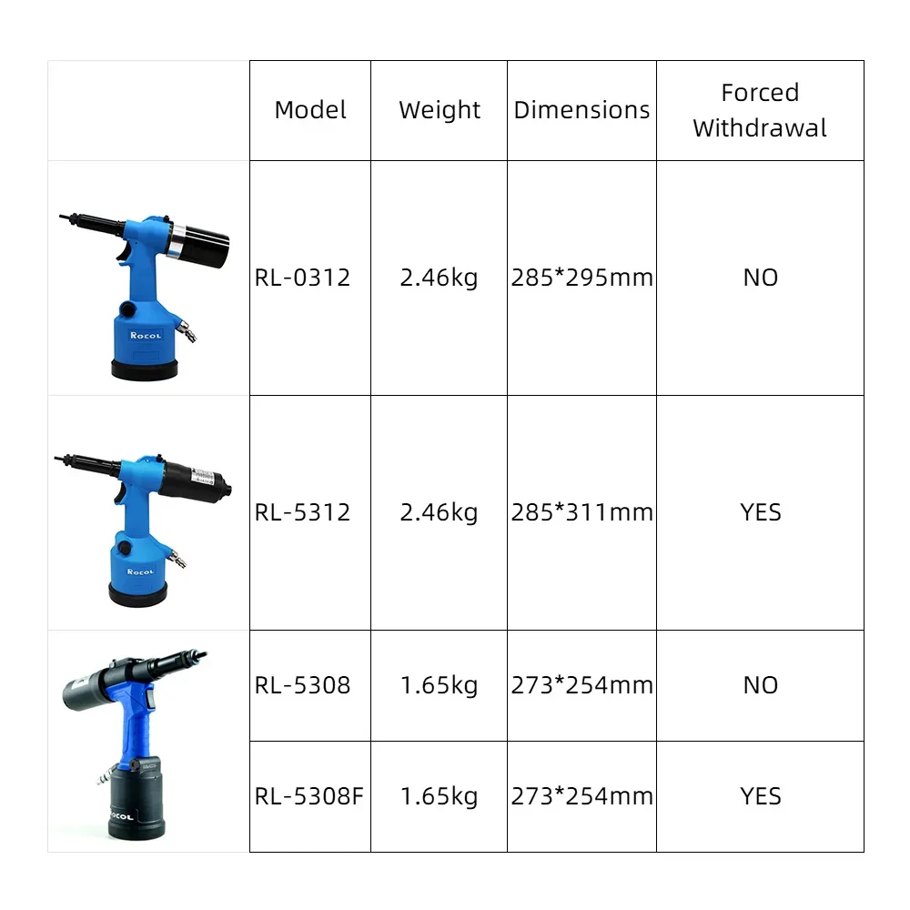 Industrieel Klinkmoerpistool H - Rivet Setter Tool recensie en prijs